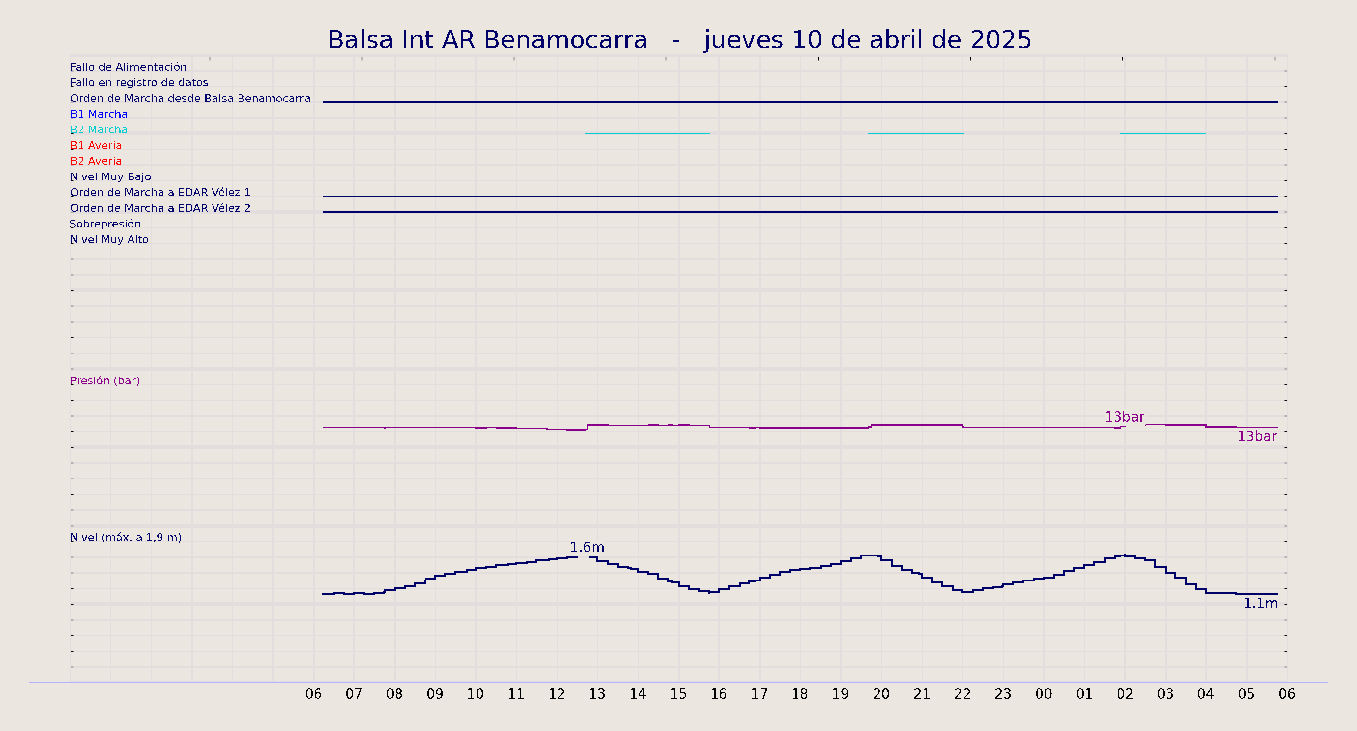 ../../imagenes/vid/2025/Balsa Int AR Benamocarra/2025-04-10 Balsa Int AR Benamocarra.png